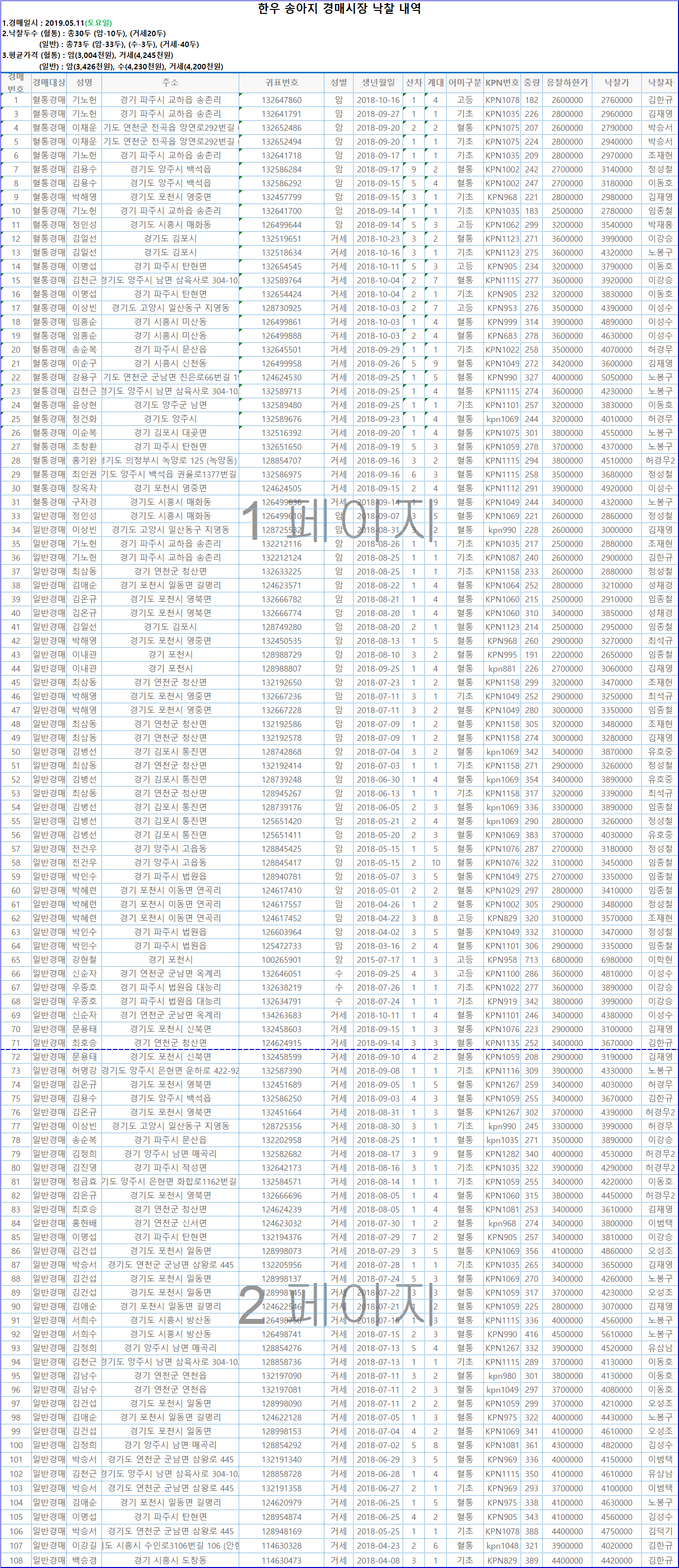 19.05.11%25EA%25B2%25BD%25EB%25A7%25A4%2B%25EB%2582%2599%25EC%25B0%25B0%2B%25EA%25B2%25B0%25EA%25B3%25BC.png