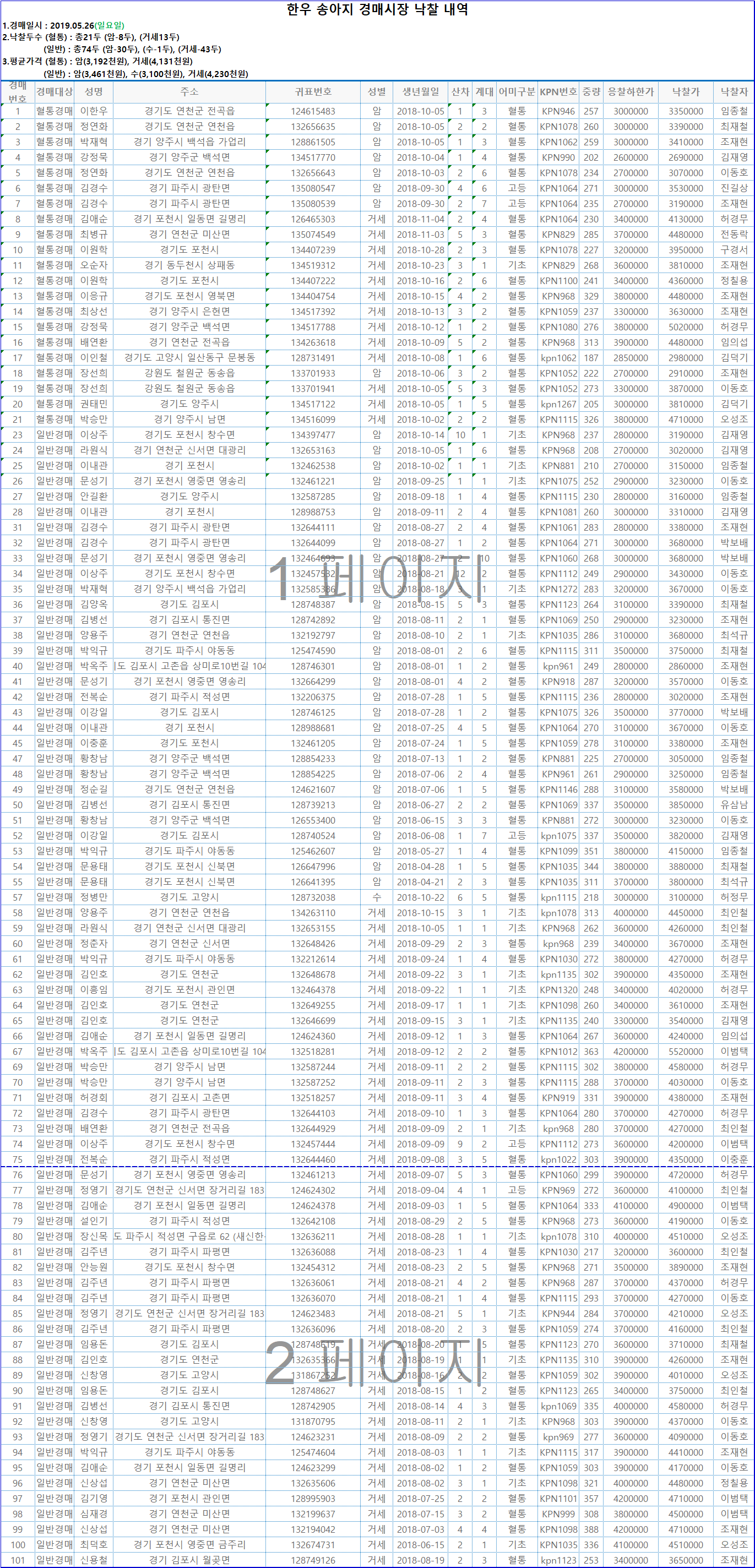 19.05.26%25EA%25B2%25BD%25EB%25A7%25A4%2B%25EB%2582%2599%25EC%25B0%25B0%25EA%25B2%25B0%25EA%25B3%25BC.png