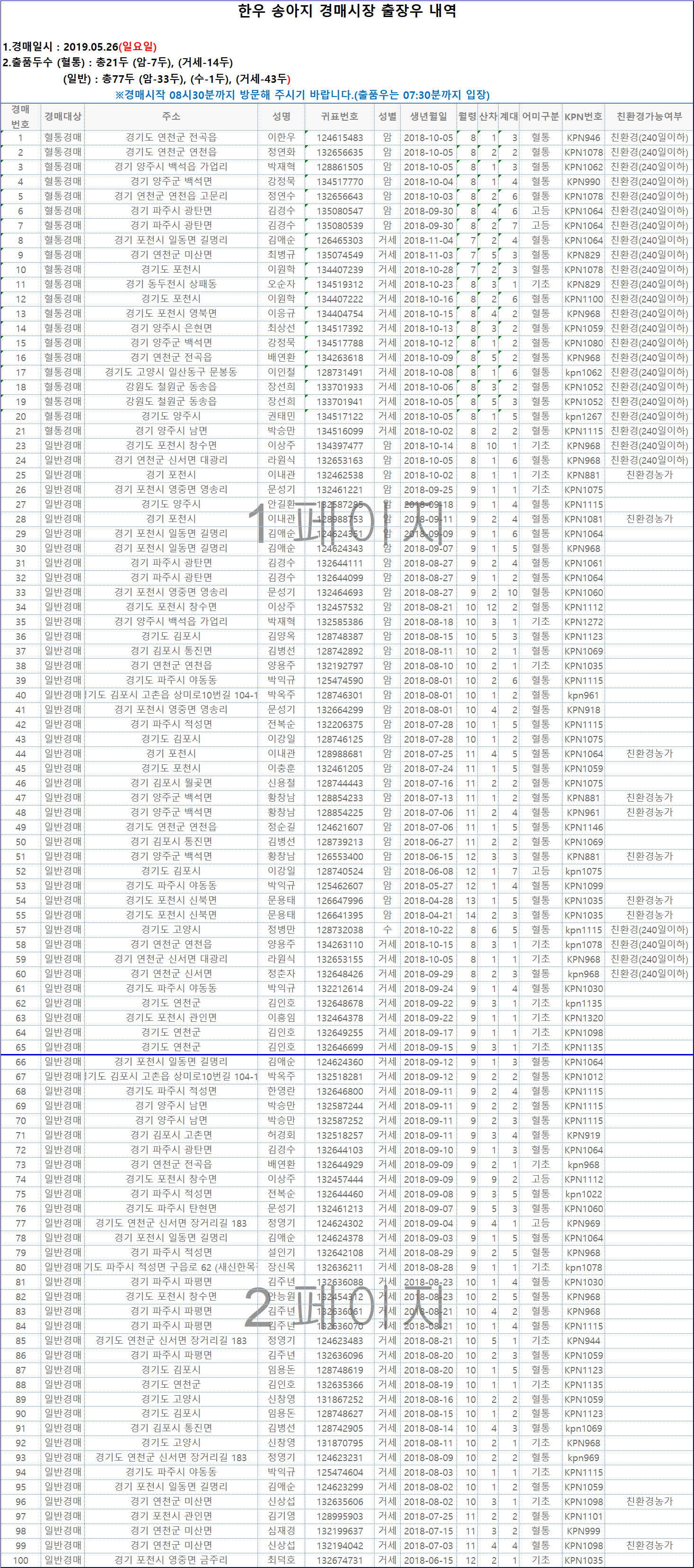 19.05.26%25EA%25B2%25BD%25EB%25A7%25A4%2B%25EC%25B6%259C%25EC%259E%25A5%25EC%259A%25B0%2B%25EB%2582%25B4%25EC%2597%25AD.png